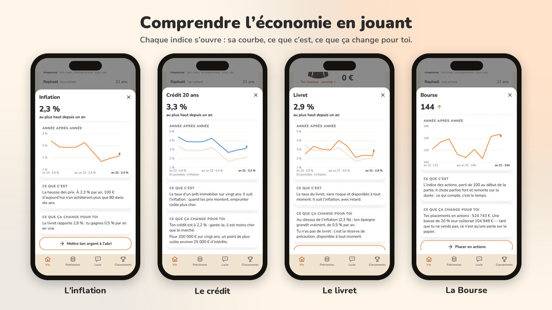 Quatre écrans du jeu : les fiches de l’inflation, du crédit, du livret et de la Bourse, chacune avec sa courbe, sa définition et ce qu’elle change pour le joueur.